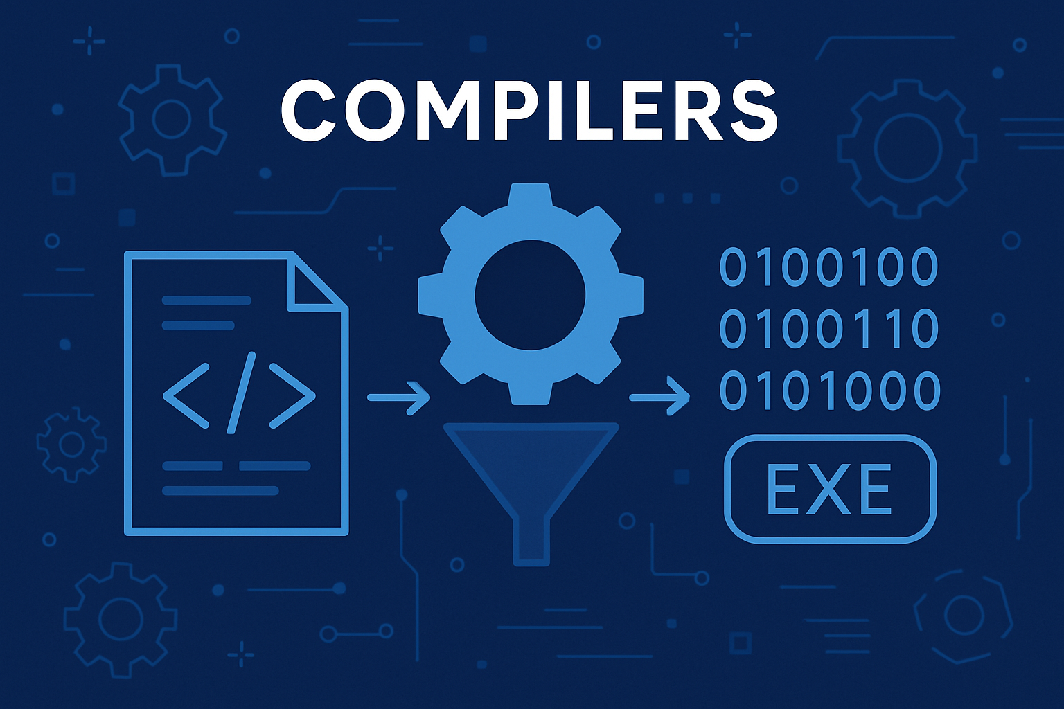 Compiler Visuals