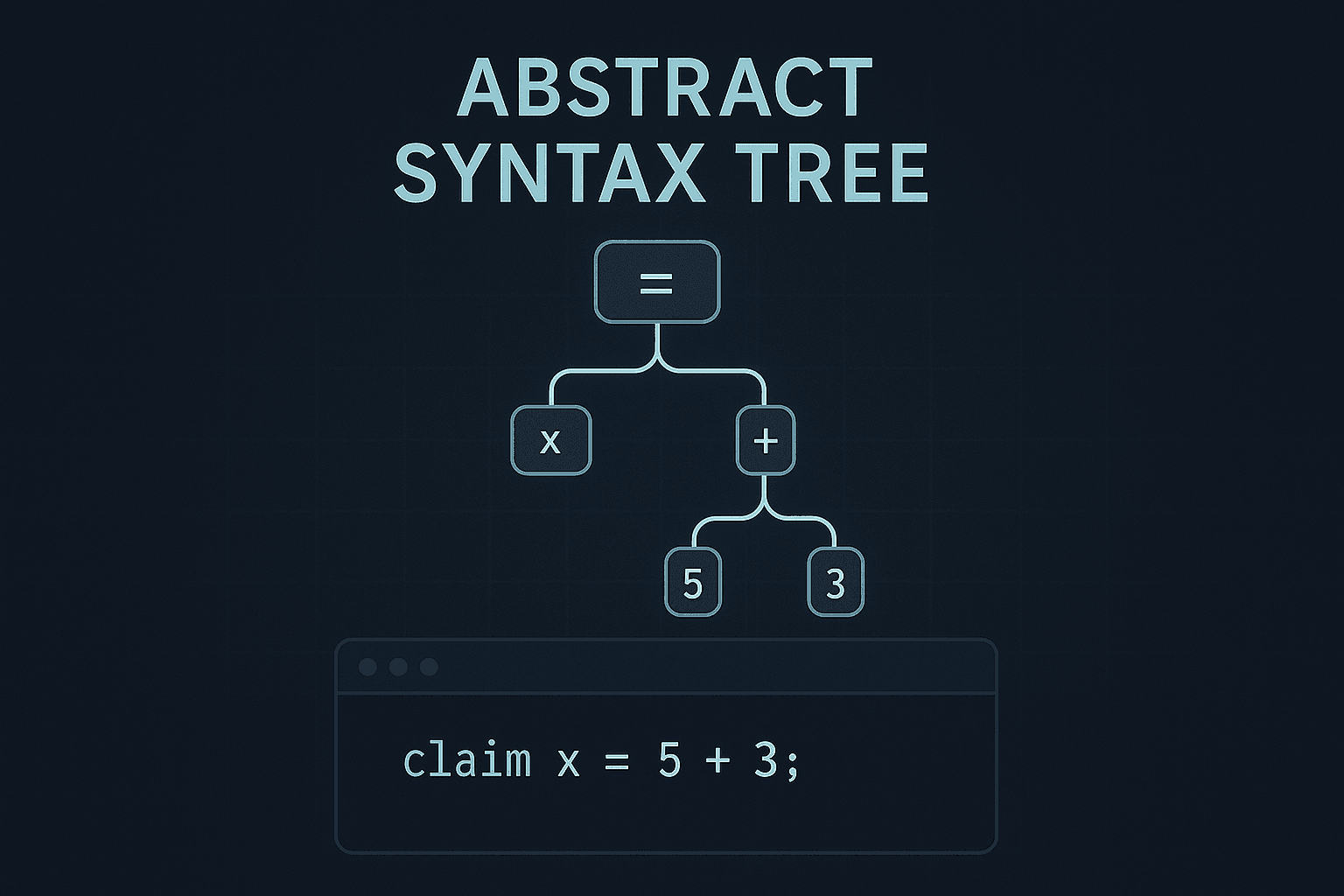 Abstract Syntax Tree Tutorial: What Is AST and How to Build AST in C++